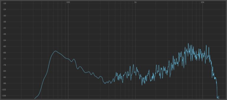 FLAC vs MP3 - Beginners Guide. Whats the difference? | Off The Beat