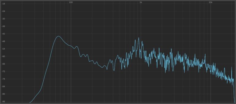 FLAC vs MP3 - Beginners Guide. Whats the difference? | Off The Beat